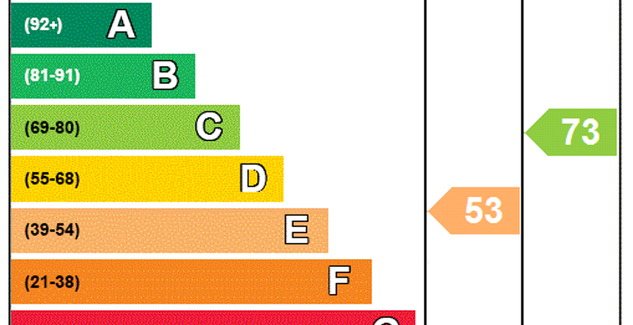 EPC Rating Graph