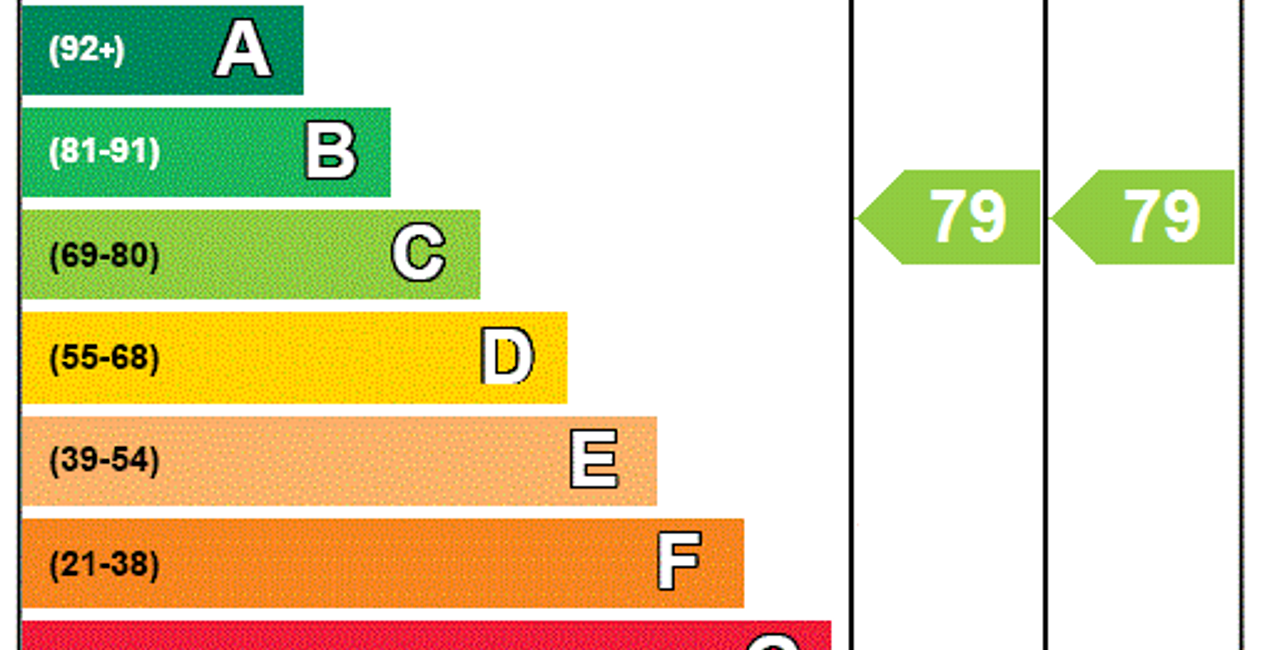 EPC Rating Graph